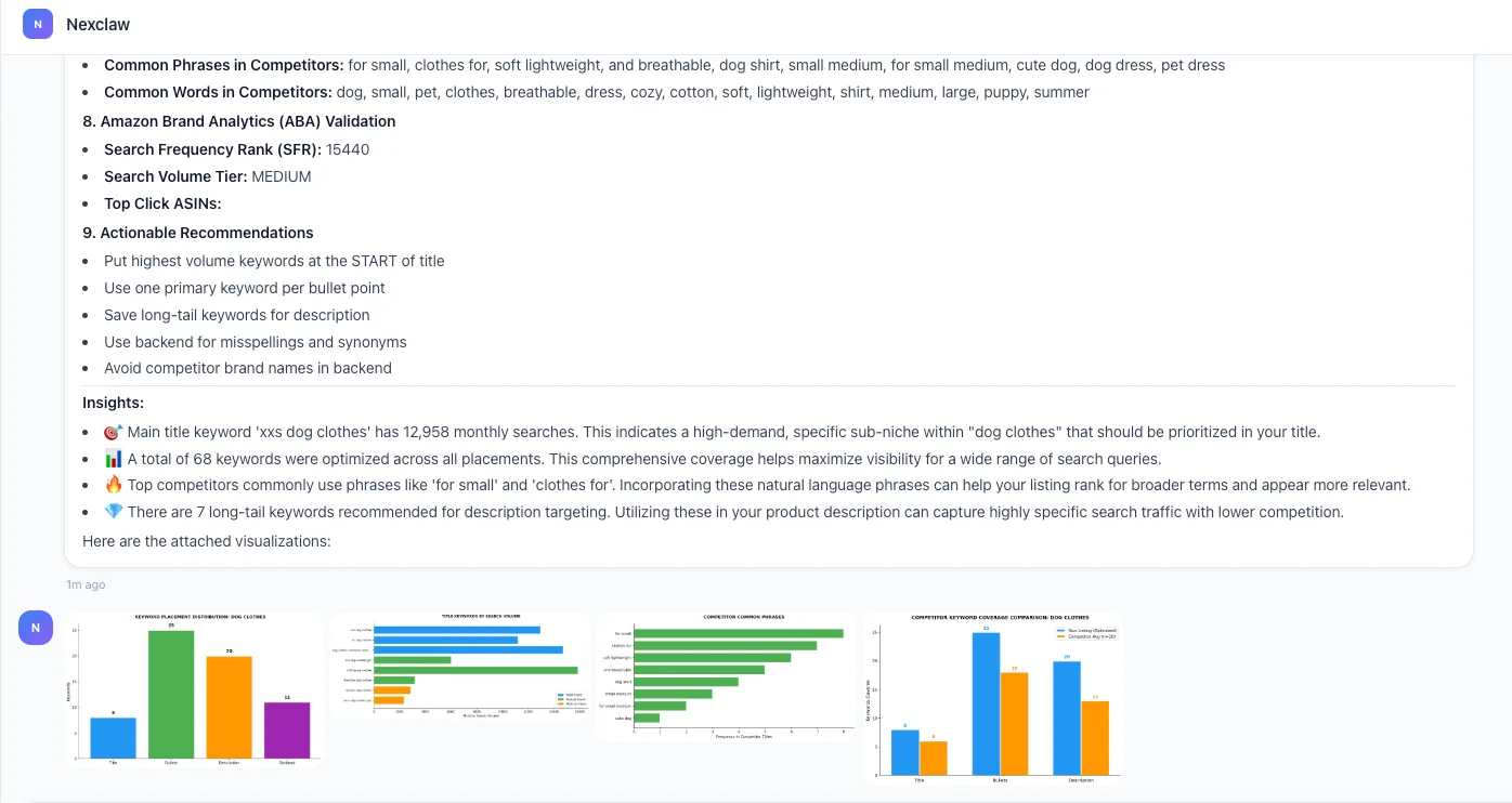 Nexscope keyword analysis charts - keyword placement distribution, search volume breakdown, competitor common phrases, and keyword coverage comparison