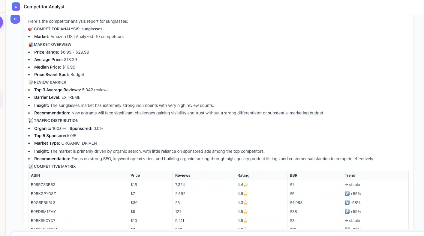 Nexscope competitor analysis report showing market overview, review barrier, traffic distribution, and competitive matrix with price, reviews, ratings, and BSR data