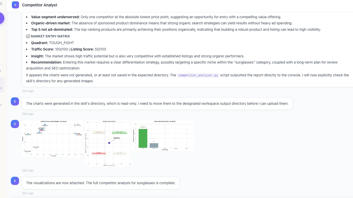 Nexscope market entry matrix showing quadrant analysis, traffic and listing scores, strategic insights, and visualization charts for competitive positioning