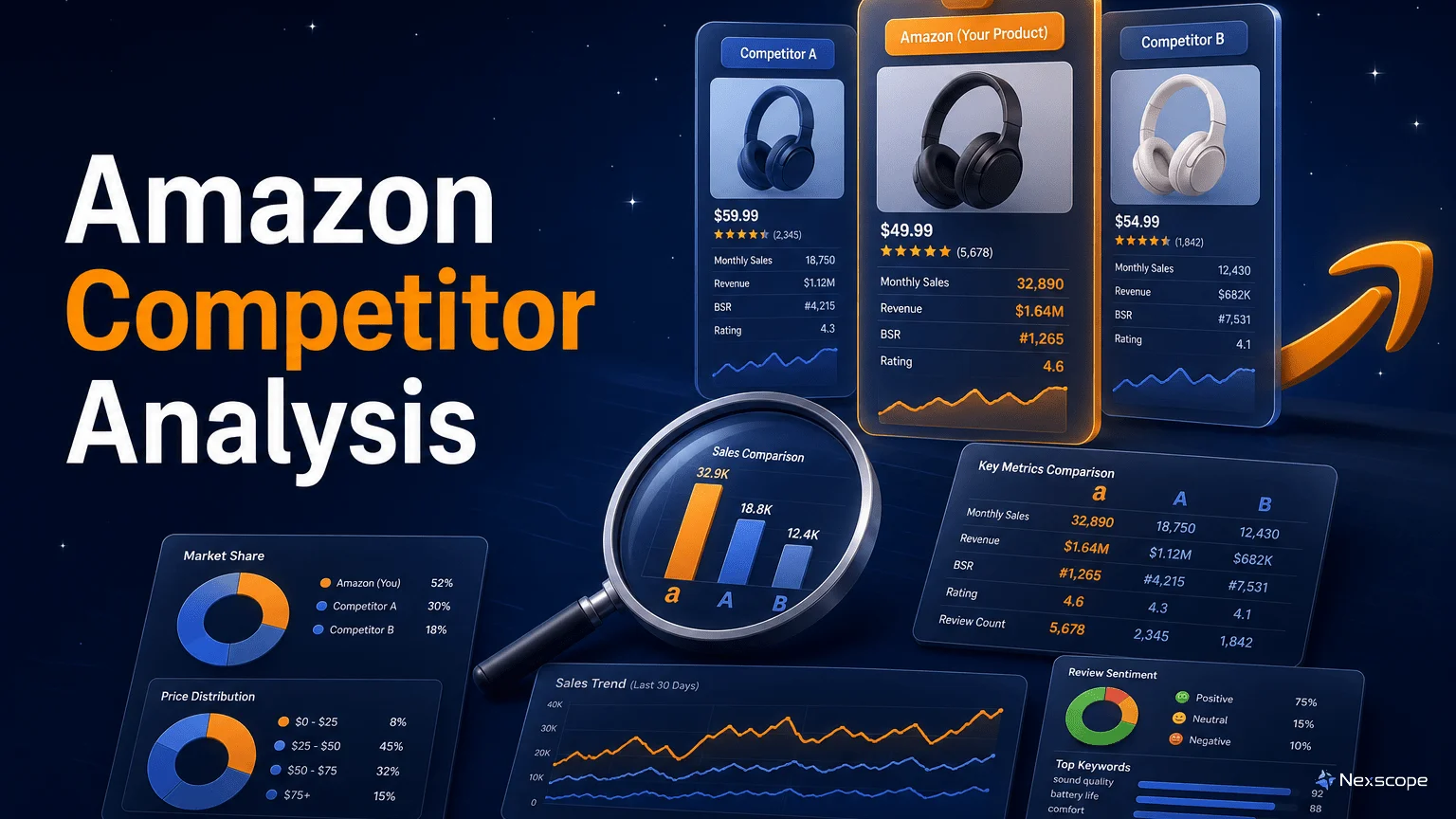 How to Do Amazon Competitor Analysis (Step-by-Step Guide)