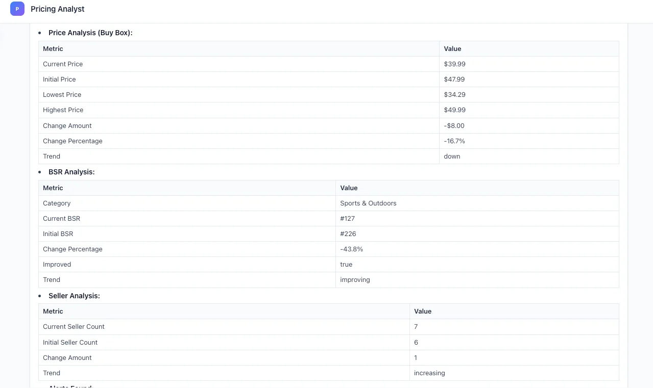 Nexscope pricing analysis tables showing Buy Box price metrics, BSR analysis with category ranking, and seller count trends