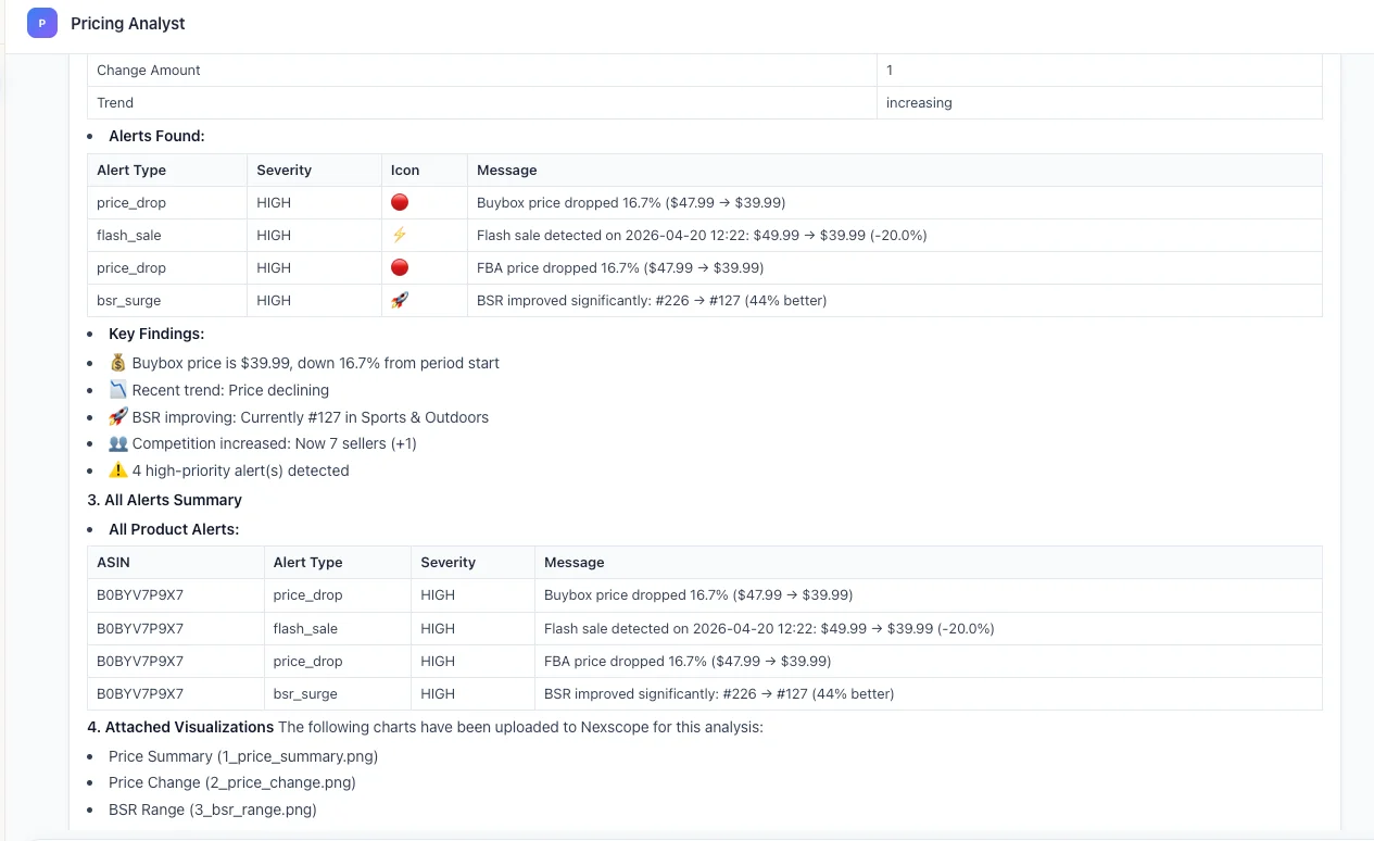Nexscope pricing alerts showing high-priority notifications for price drops, flash sales, and BSR improvements with key findings summary
