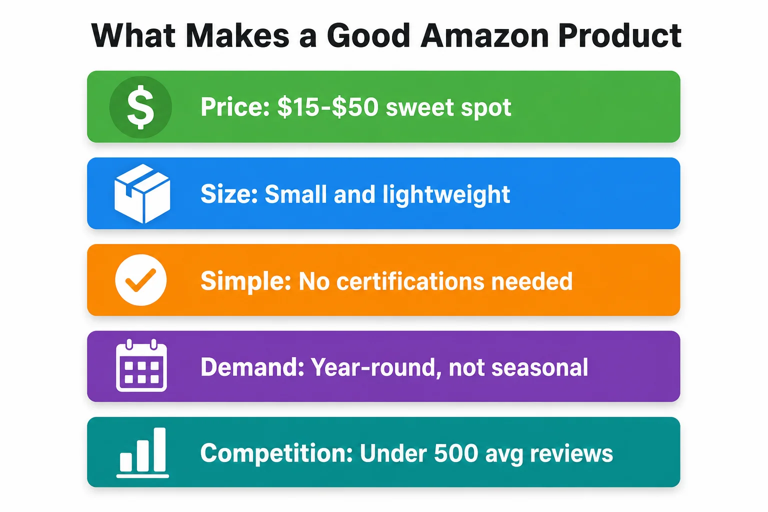 What makes a good Amazon product - selection criteria