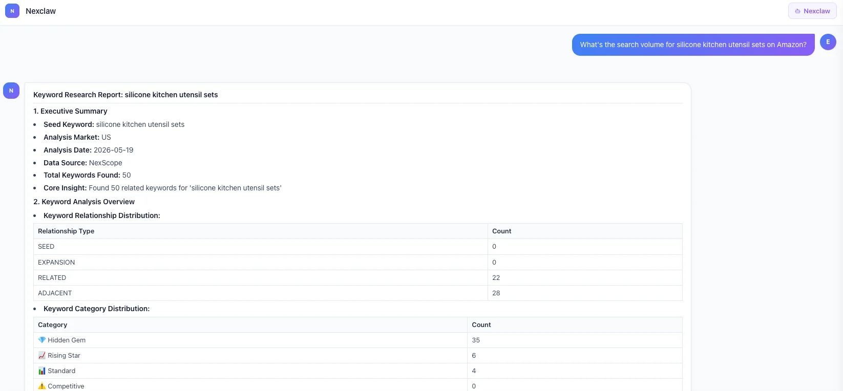 Nexscope keyword research report showing search volume and keyword analysis
