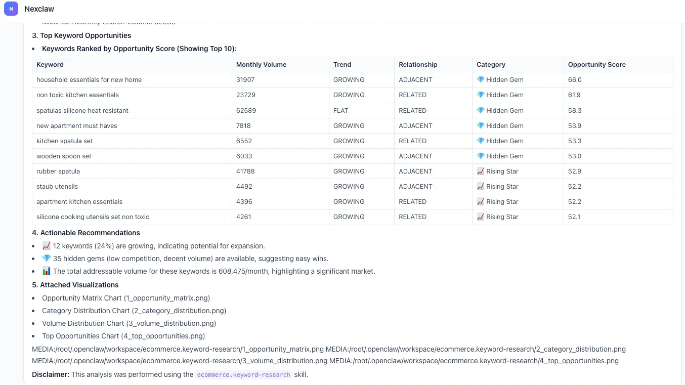 Nexscope showing top keyword opportunities with opportunity scores