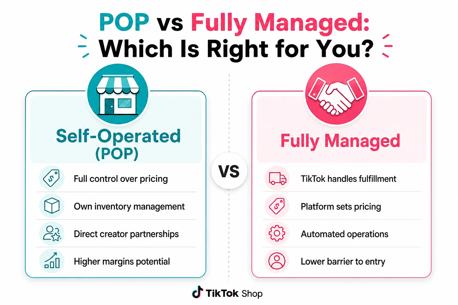 POP vs Fully Managed seller comparison