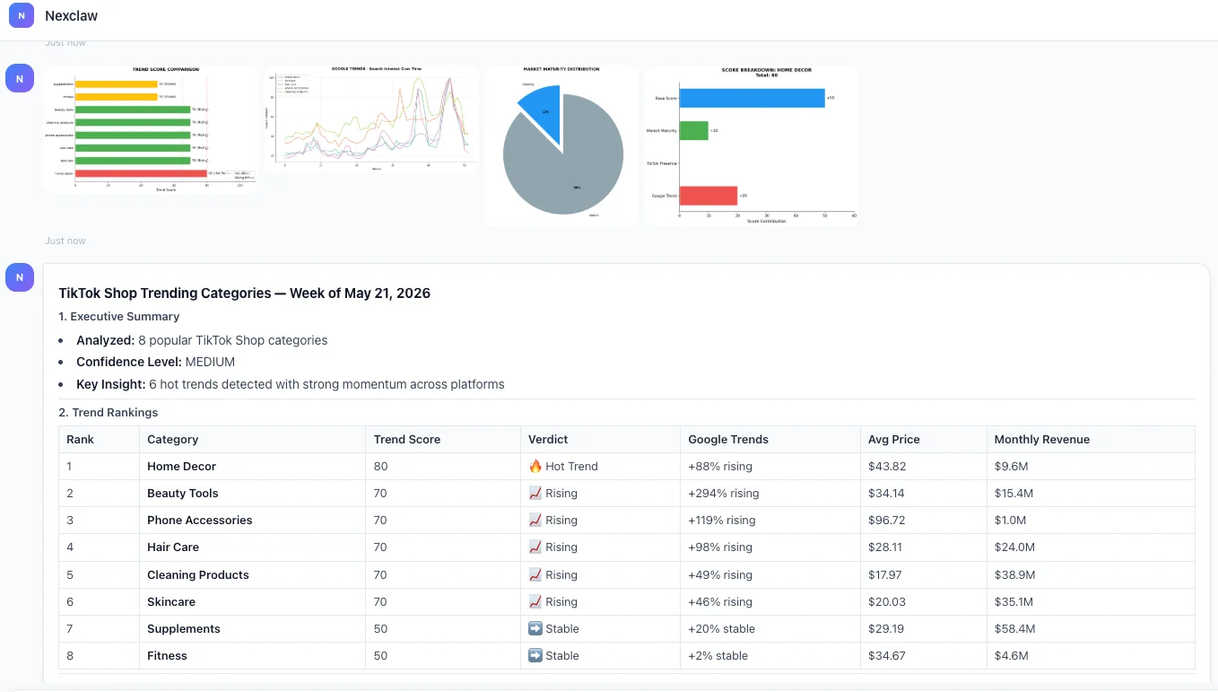 Nexscope TikTok Shop trending categories report with charts and analysis