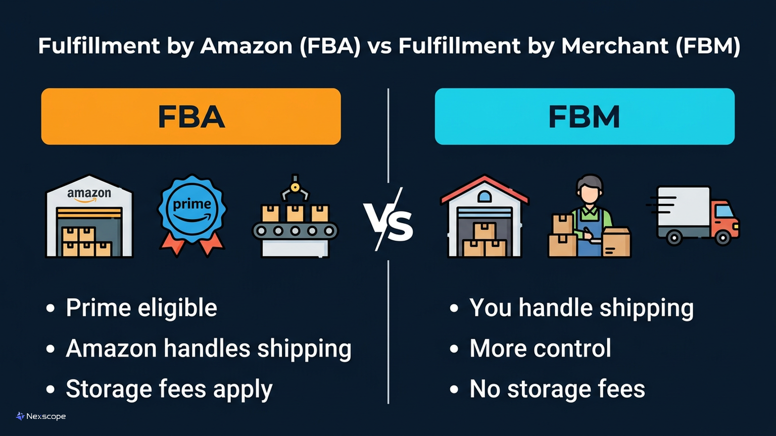FBA vs FBM comparison infographic showing key differences