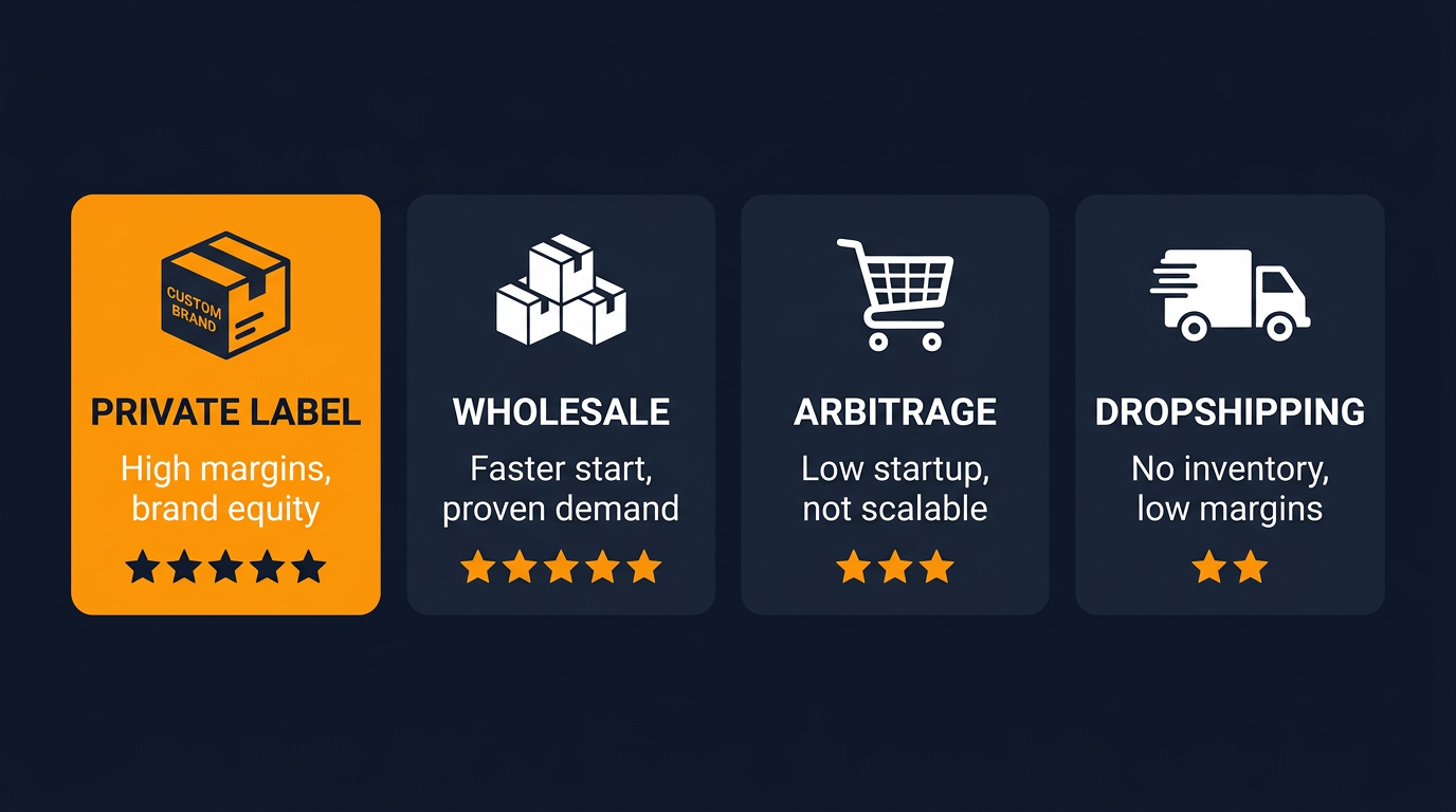 Amazon Business Models Comparison - Private Label vs Wholesale vs Arbitrage vs Dropshipping