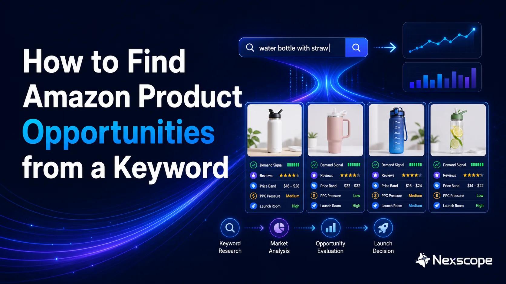 How to Find Amazon Product Opportunities from a Keyword